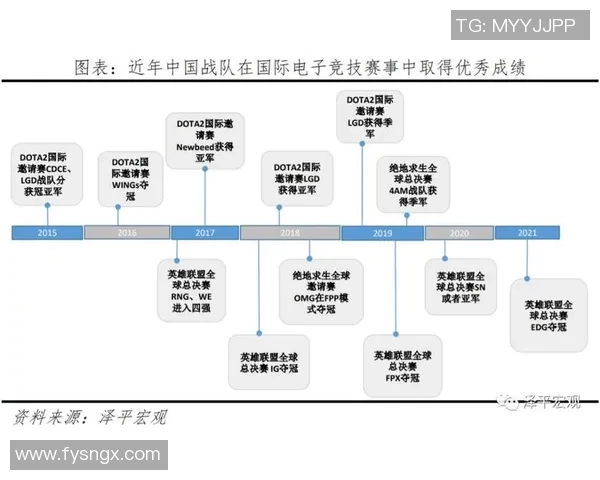 电竞行业发展现状与未来趋势分析 电竞赛事直播与用户体验创新探讨